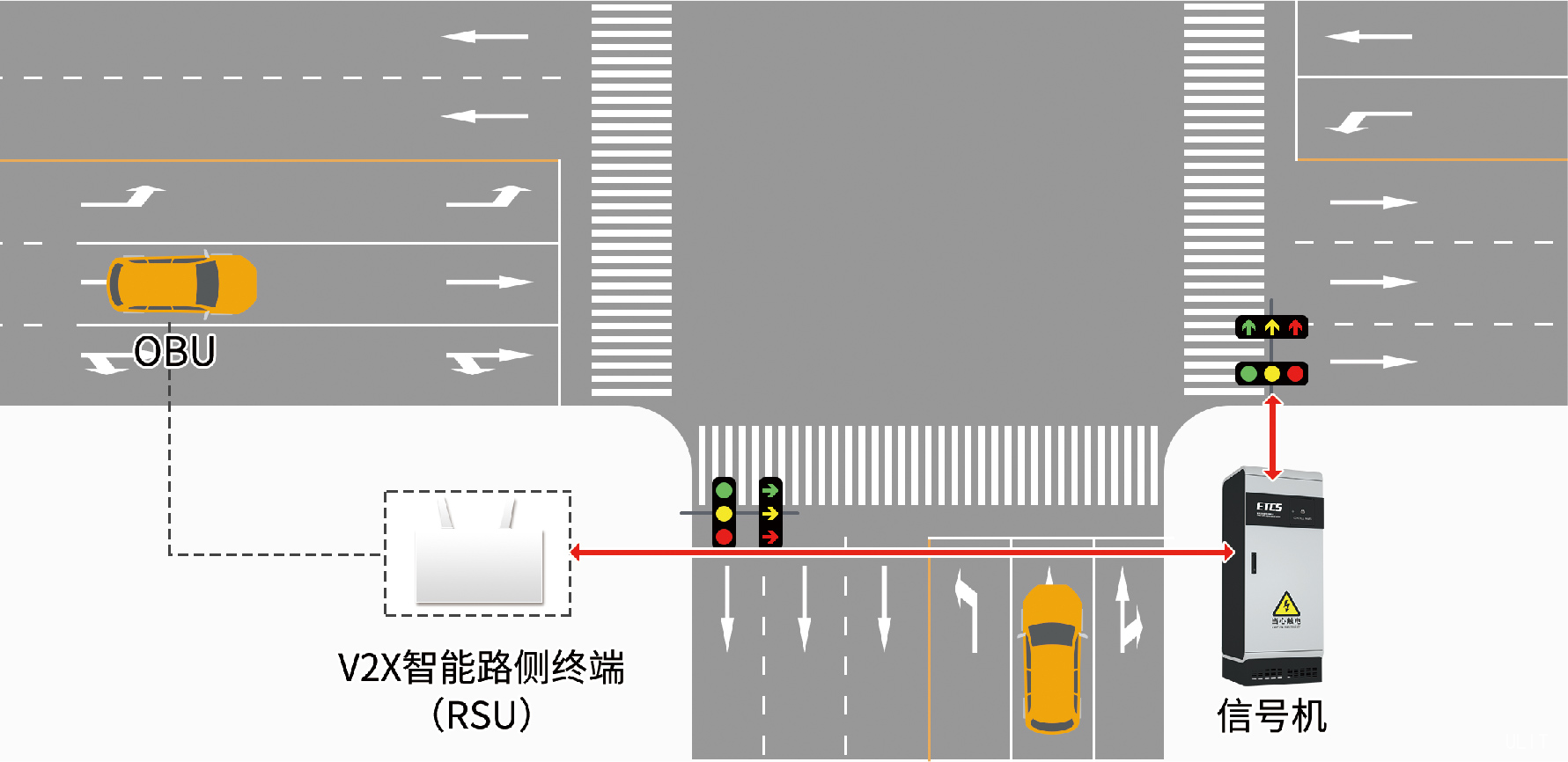 1.1.6.1車(chē)路協(xié)同應用2.jpg